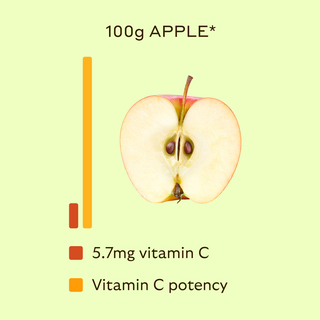 apple with chart