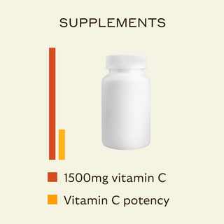 vitamin C supplements